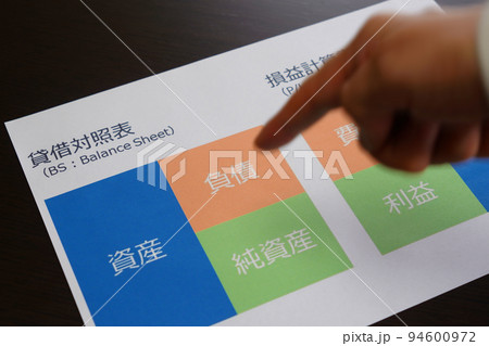 貸借対照表と損益計算書 貸借対照表と損益計算書 94600972