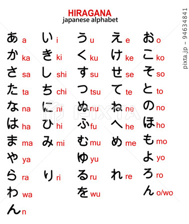 japanese alphabet in english