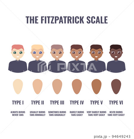Fitzpatrick skin type classification scale in men 94649243