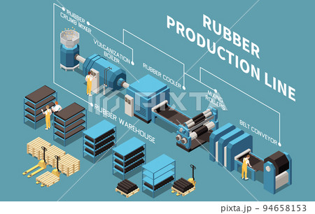 Rubber Production Line Infographics Scheme 94658153