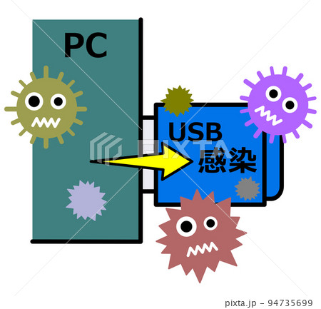 重要なデータを記録するUSBメモリがウイルス感染したイラスト 重要なデータを記録するUSBメモリがウイルス感染したイラスト 94735699