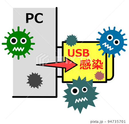 重要なデータを記録するUSBメモリがウイルス感染したイラスト 94735701