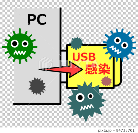 重要なデータを記録するUSBメモリがウイルス感染したイラスト 94735701