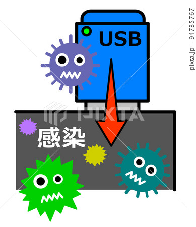 データを記録したUSBメモリからパソコンへウイルス感染するイラスト 94735767