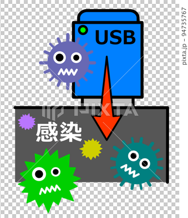 データを記録したUSBメモリからパソコンへウイルス感染するイラスト 94735767