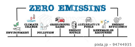Zero Emissins concept. Illustration with keywords and icons. Horizontal web banner 94744935