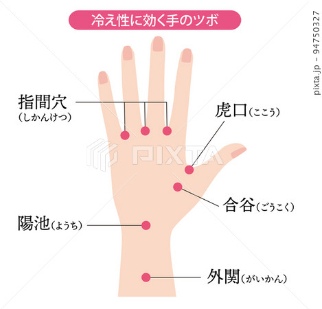 冷え性に効く手のツボ 94750327