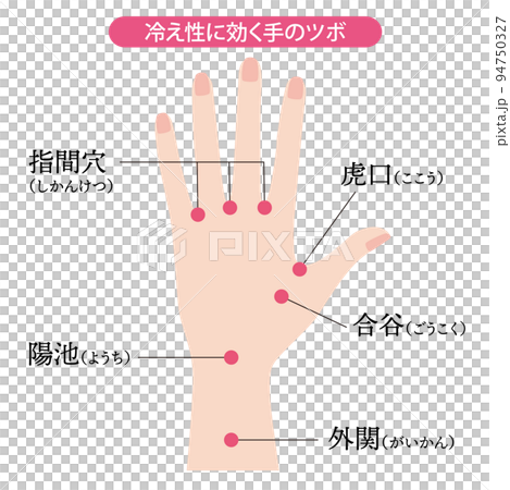 冷え性に効く手のツボ 94750327