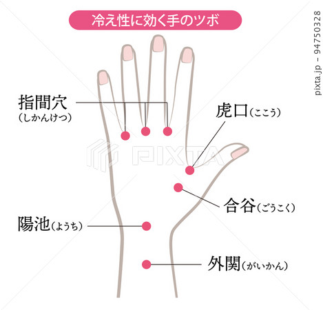 冷え性に効く手のツボ 94750328