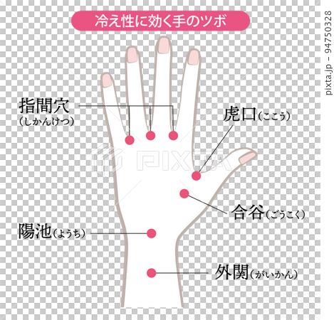 冷え性に効く手のツボ 94750328