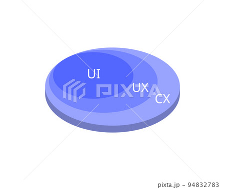 The Difference Between CX, UX and UI Design The Difference Between CX, UX and UI Design 94832783