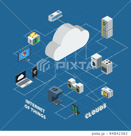 Internet Of Things Cloud Isometric 94842362