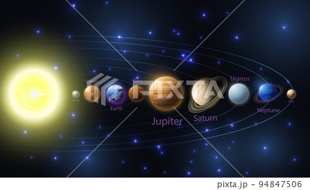 Vector realistic, 3d planets of the solar system on the background of the starry sky. Poster for schools, astronomy classes. Vector realistic, 3d planets of the solar system on the background of the starry sky. Poster for schools, astronomy classes. 94847506