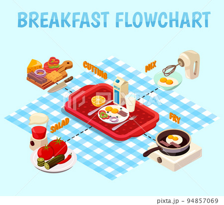 Breakfast Cooking Isometric Flowchart Breakfast Cooking Isometric Flowchart 94857069