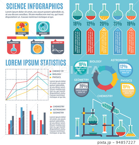 Communication Of Scientific Disciplines Infographics Communication Of Scientific Disciplines Infographics 94857227