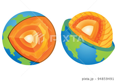 Lithosphere earth layers structure. Planet geology school scheme. Geography infographics with cross section diagram. Earth inside model, internal mantle level. For education and science use 94859491