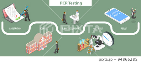 3D Isometric Flat Vector Conceptual Illustration of PCR Test 94866285
