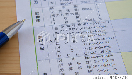 健康診断イメージ|血液検査 健康診断イメージ|血液検査 94878710