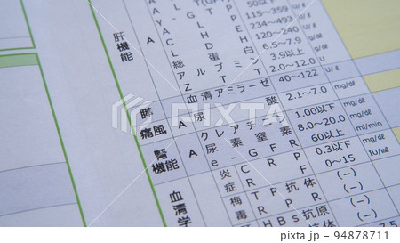 健康診断イメージ｜痛風・尿酸 94878711