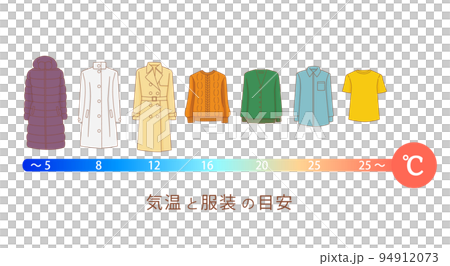 Temperature and clothing guidelines illustration 94912073