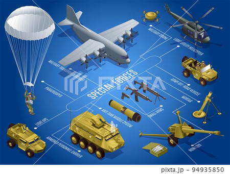 Special forces horizontal flowchart of isometric icons with text vector illustration on isolated deep blue background Special forces horizontal flowchart of isometric icons with text vector illustration on isolated deep blue background 94935850