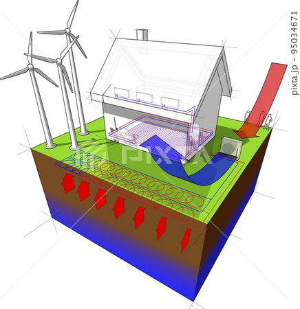 house with floor heating on the ground floor and radiators on the first floor and geothermal and air source heat pump as source of energy and wind turbines as source for electric energy house with floor heating on the ground floor and radiators on the first floor and geothermal and air source heat pump as source of energy and wind turbines as source for electric energy 95034671