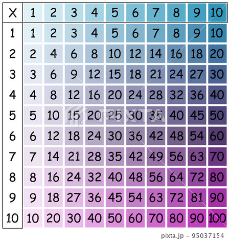 Multiplication Square. School vector illustration with colorful cubes. Multiplication Table. Poster for kids. Maths child card. 95037154