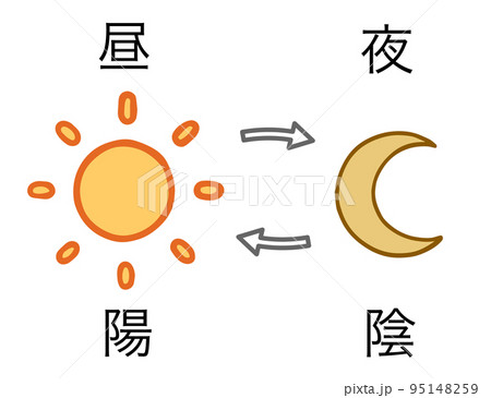 太陽と月、昼と夜のサイクル、アイコン、陰陽 太陽と月、昼と夜のサイクル、アイコン、陰陽 95148259