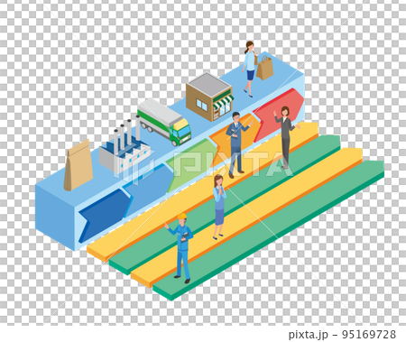 フレームワークのバリューチェーンのイメージイラスト フレームワークのバリューチェーンのイメージイラスト 95169728