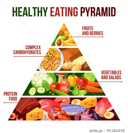 Healthy Eating Pyramid Poster 95182656