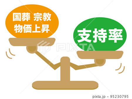 国葬 宗教 物価上昇・支持率 国葬 宗教 物価上昇・支持率 95230795