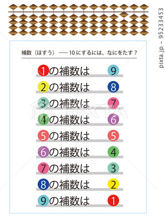 そろばんで覚えておきたい「補数」の表 そろばんで覚えておきたい「補数」の表 95233453