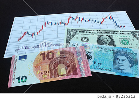 【為替・株・ドル・ユーロ・ポンドなどに関する記事のサムネイルに】ドル、ユーロ、ポンド札とチャート 95235212