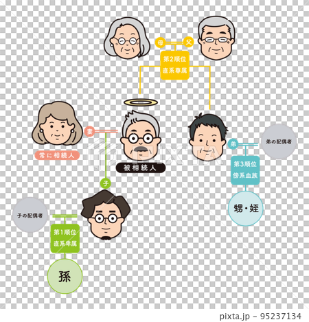 法定繼承人的範圍和等級說明 95237134