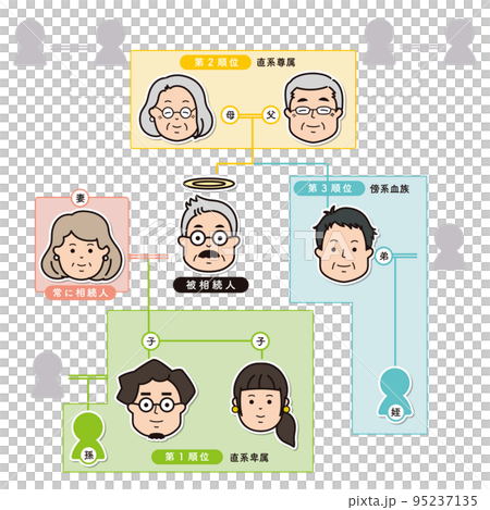 Illustration of the scope and rank of legal heirs 95237135
