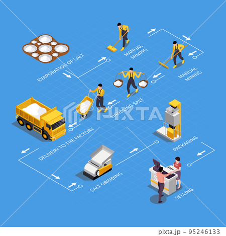 Salt Production Isometric Infographics 95246133