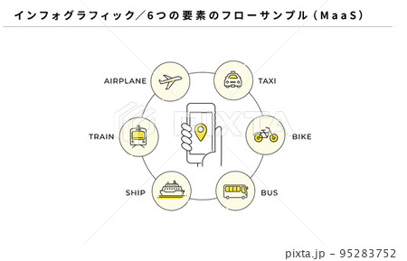 インフォグラフィック、6つの要素のフローサンプル、MaaSのアイコン、ベクター 95283752