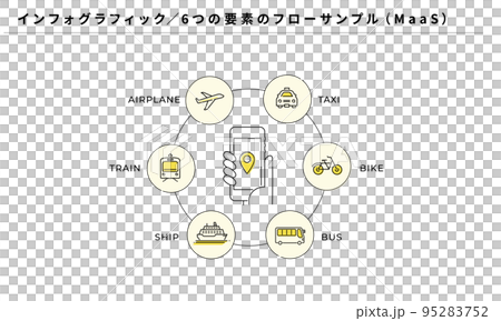 Infographic, 6 elements flow sample, MaaS icon, vector 95283752