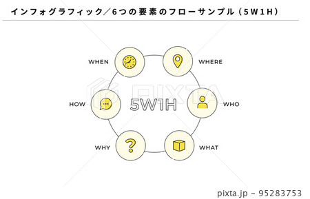 インフォグラフィック、6つの要素のフローサンプル、5W1Hのアイコン、ベクター 95283753