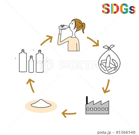 SDGs　GOAL12　つくる責任 つかう責任 95366540