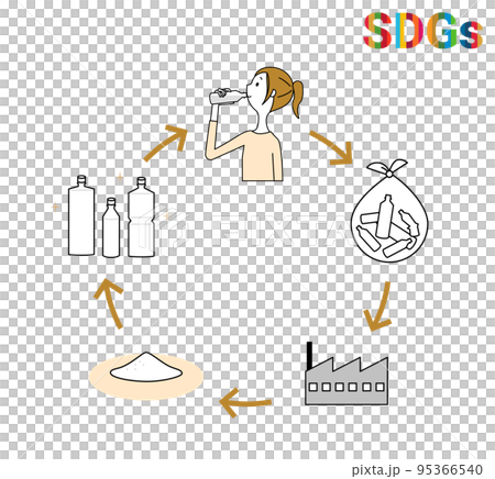 SDGs　GOAL12　つくる責任 つかう責任 95366540