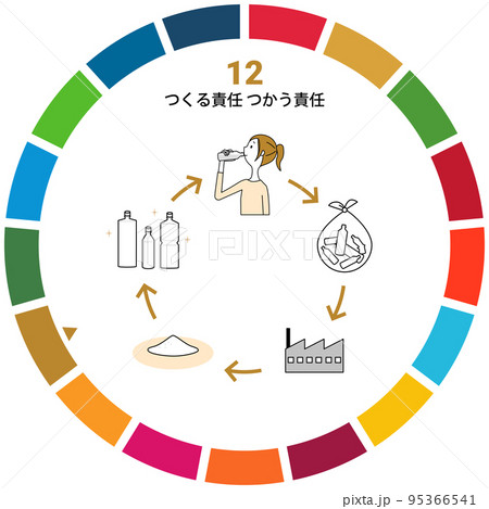 SDGs　GOAL12　つくる責任 つかう責任 95366541