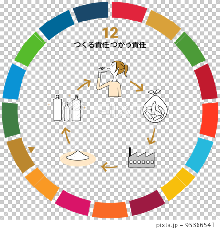 SDGs　GOAL12　つくる責任 つかう責任 95366541