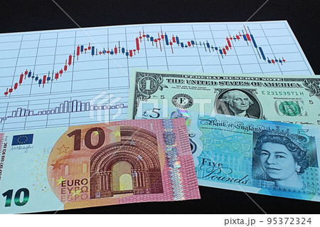 【為替・株・ドル・ユーロ・ポンドなどに関する記事のサムネイルに】ドル、ユーロ、ポンド札とチャート 【為替・株・ドル・ユーロ・ポンドなどに関する記事のサムネイルに】ドル、ユーロ、ポンド札とチャート 95372324