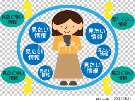 フィルターバブルのイメージ 95375625