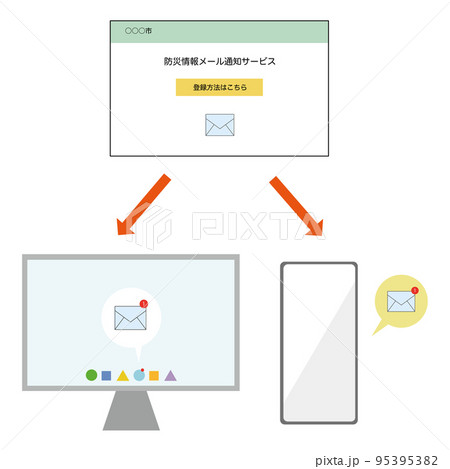 防災情報通知メールの仕組みのイラスト 95395382