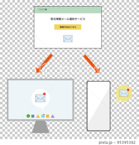 防災情報通知メールの仕組みのイラスト 95395382