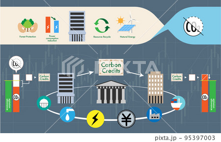 カーボンクレジットの図解 95397003