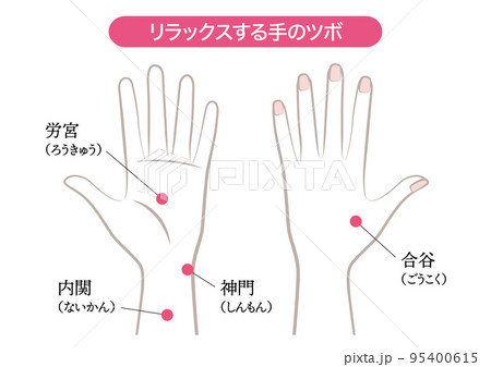 リラックスする手のツボ 95400615