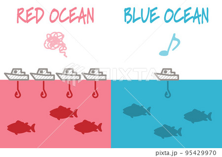 ブルーオーシャンとレッドオーシャン【市場競争を表すベクターイラスト素材】 95429970
